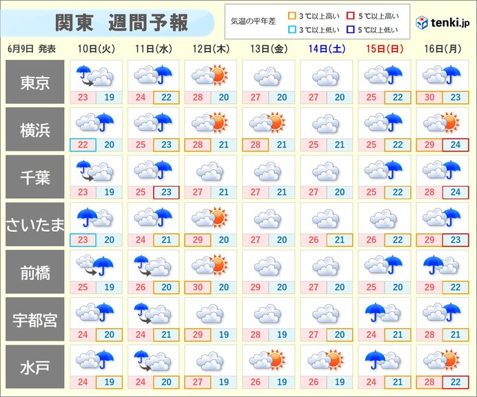画像C