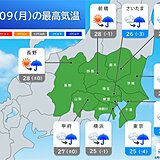 9日の関東地方は夕方から次第に雨　明日10日以降も曇りや雨続く　長雨の季節へ