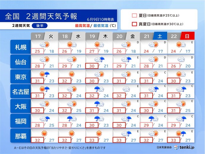画像B