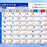梅雨入りラッシュ　雨の季節到来　早々の大雨に警戒　週末もまた雨　2週間天気