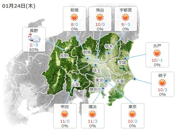 関東　日差しに勝る北風　体感温度は低く