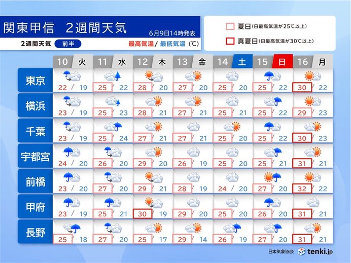 関東　明日10日にも梅雨入りへ　日ごとに蒸し暑さ増す　夜は寝苦しく　2週間天気