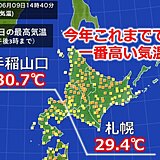 道内は5月16日以来の真夏日　札幌では食中毒警報も発令　明日10日も暑さに注意