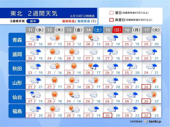 画像A