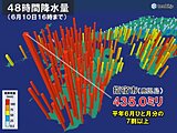 いつもと違う今年の梅雨　梅雨入り早々に災害級大雨　梅雨の晴れ間は40℃に迫る酷暑
