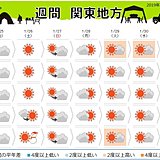 関東の週間　日曜にかけて真冬本来の寒さに