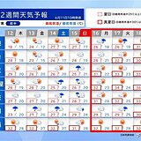 14日～15日は再び大雨警戒　来週以降は梅雨の晴れ間　35℃以上の猛暑日の所も