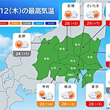 12日の関東　日差し戻り気温急上昇　30℃近くまで上がる　週末にかけて再び梅雨空