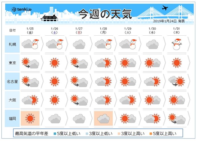 週間　土曜は四国でも積雪　関東も雪が舞う
