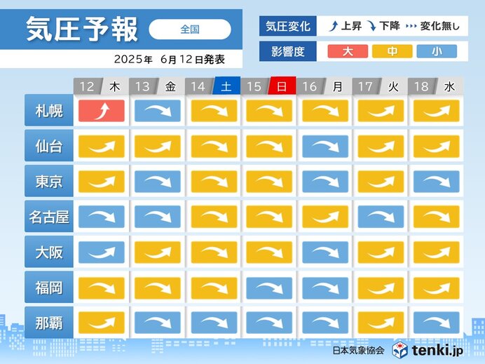 画像A