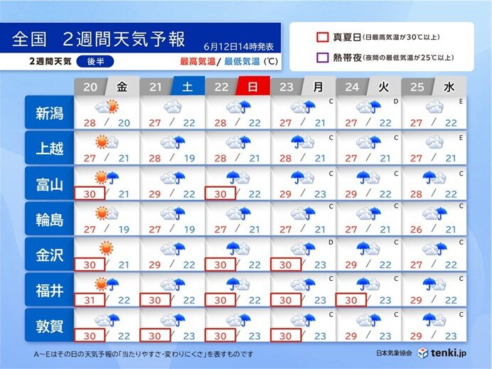 画像C
