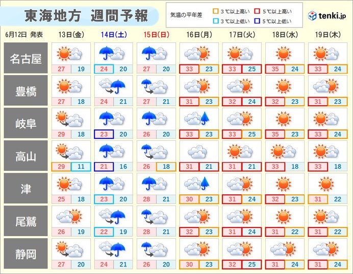 東海　梅雨の晴れ間は厳しい暑さ　明日13日も熱中症に注意　土日は広く梅雨空戻る