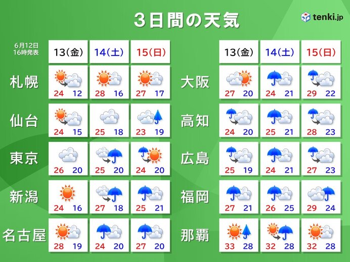 画像A