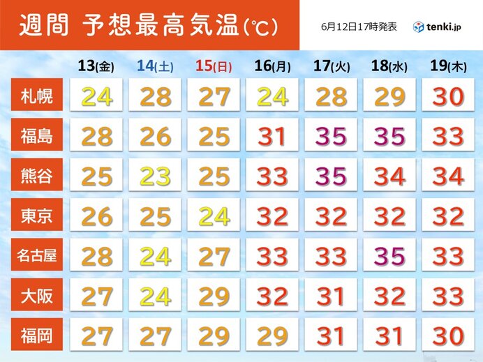画像B