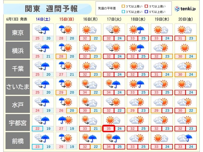 画像B
