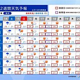 明日14日～15日は広く雨　来週はまるで梅雨明け?晴天と猛暑に　東海の2週間天気