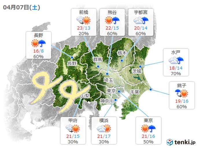 関東　7日も強風　多くの所で20度超え