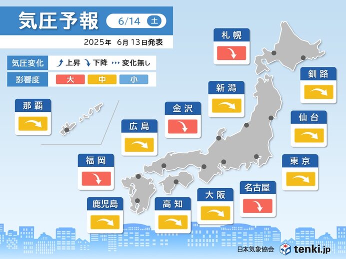 明日14日は全国的に気圧下降　頭痛やめまいに注意　影響度「大」の所も