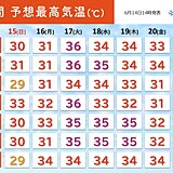 来週は連日、真夏の暑さ　17・18日は関東甲信や東海で35℃超え続出　猛暑に警戒