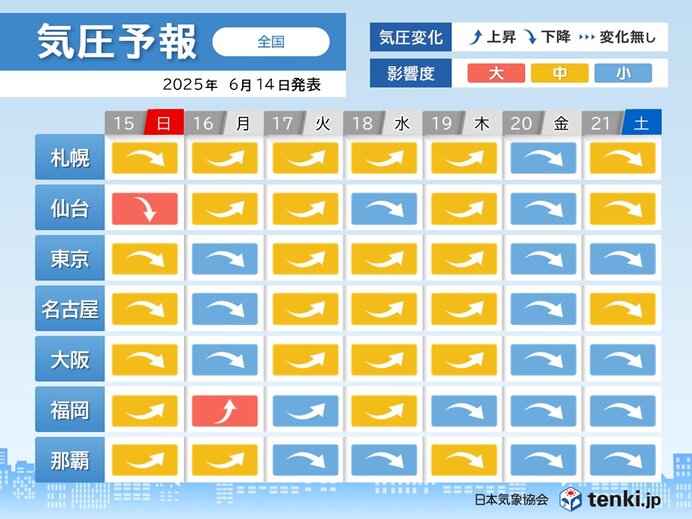 画像B