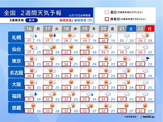 早くも真夏の暑さ　35℃超え続出　17日は東京都心も今年初の猛暑日か　2週間天気