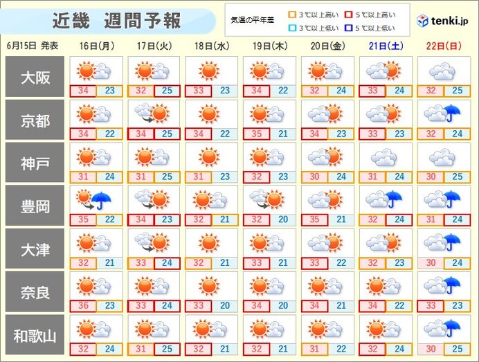 画像A