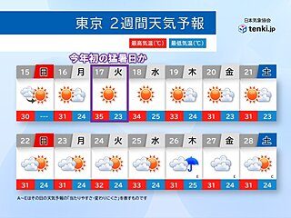明日16日から梅雨の晴れ間の危険な暑さ1週間以上続く　都心も記録的に早い猛暑日か