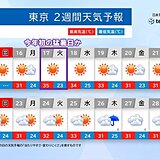 明日16日から梅雨の晴れ間の危険な暑さ1週間以上続く　都心も記録的に早い猛暑日か