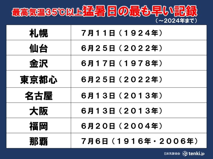 画像D