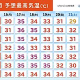 明日16日から猛暑に警戒　17日～18日が暑さピーク　東京都心も35℃予想