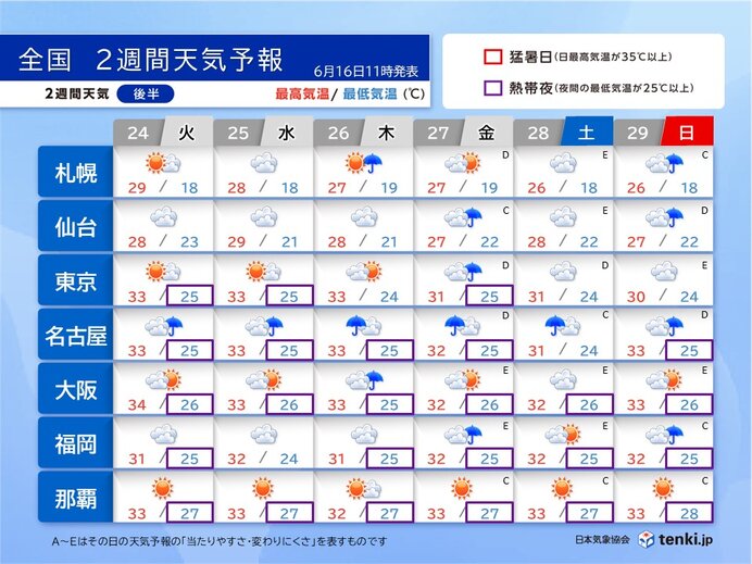 画像B