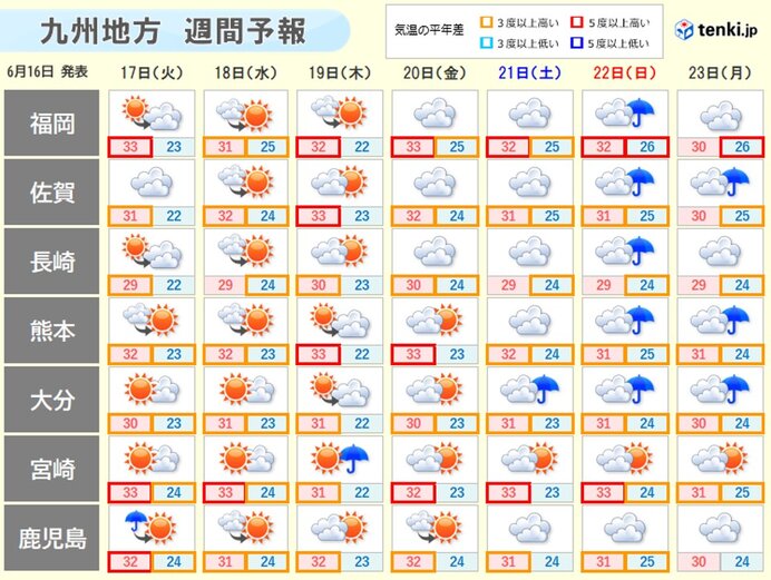 画像B
