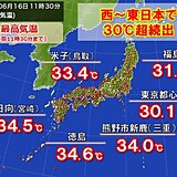 今日16日は西日本で最高気温35℃予想　向こう一週間は梅雨型熱中症が相次ぐ恐れ
