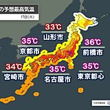 今日17日　各地で真夏のような暑さ　東京都心で今年初の35℃か　熱中症に警戒