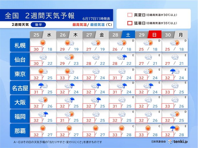 画像B