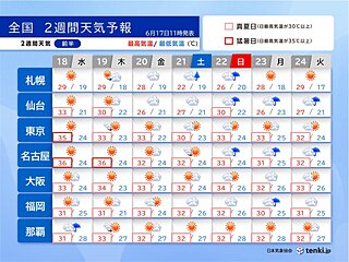 来週にかけて厳しい暑さが続く　夜も寝苦しい　熱中症に警戒　2週間天気