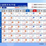 来週にかけて厳しい暑さが続く　夜も寝苦しい　熱中症に警戒　2週間天気