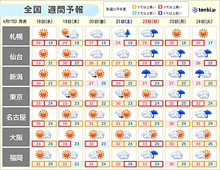 全国的に夏本番の暑さが続く　体温超えの危険な暑さになる所も　関東から西では熱帯夜