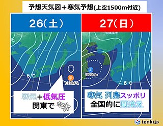 1月最後の週末 関東に雪予報が!