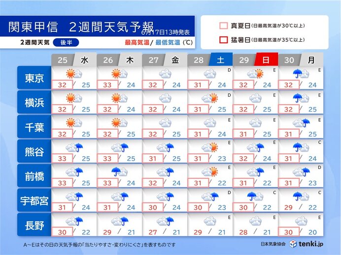 画像B