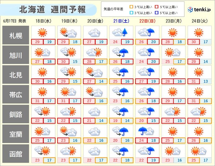 画像B