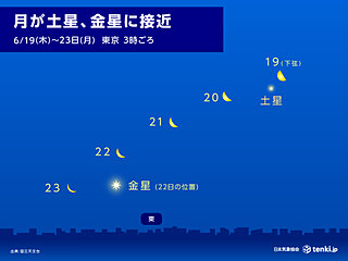 今日18日の深夜に月と土星が近づく　月は23日にかけて金星に接近　観察できる所は