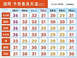 今日18日の東海は35℃超え続出　19日も危険な暑さ　熱中症対策を万全に