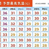今日18日の東海は35℃超え続出　19日も危険な暑さ　熱中症対策を万全に