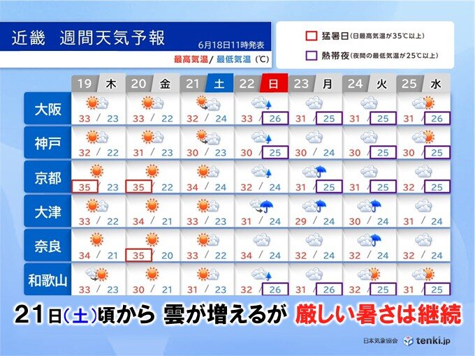 画像C