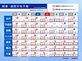 はやくも関東は夏バテに注意　梅雨明けしたような天気と気温が続く　広く寝苦しい夜に