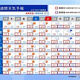 はやくも関東は夏バテに注意　梅雨明けしたような天気と気温が続く　広く寝苦しい夜に
