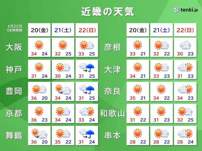 21日まで近畿は梅雨の中休み　22日からは梅雨空が戻るが引き続き熱中症に警戒を