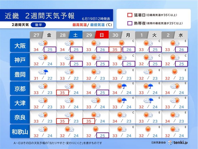 画像C