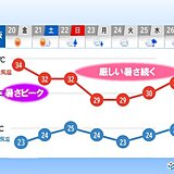 近畿では6月いっぱい高温傾向続く　熱中症に警戒を　来週は梅雨空戻る?　2週間天気
